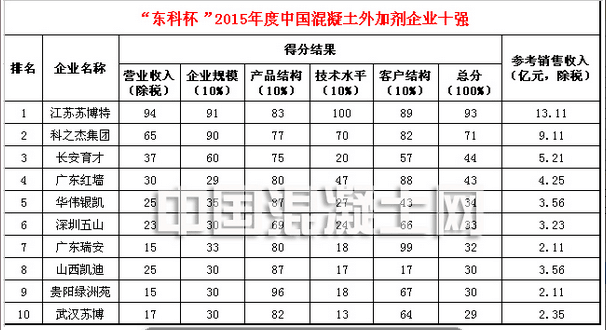 1463538806587340.png blob.png